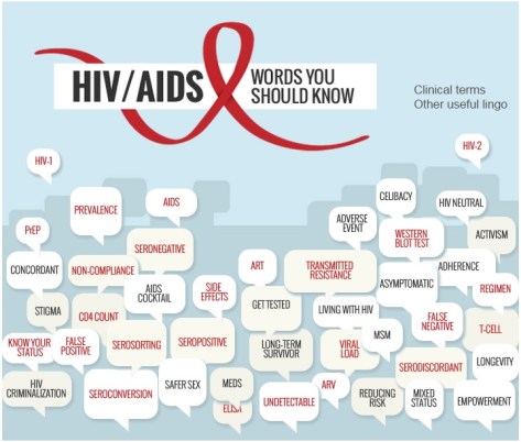 Words you should know about HIV AIDS