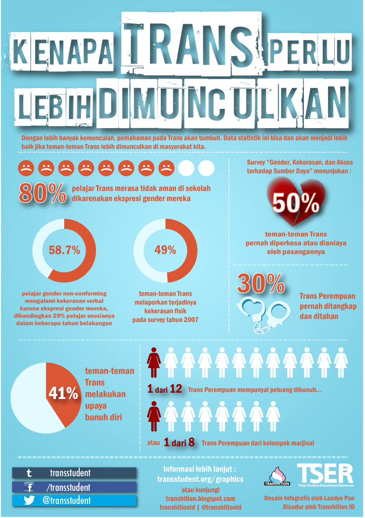 Transstudent org
