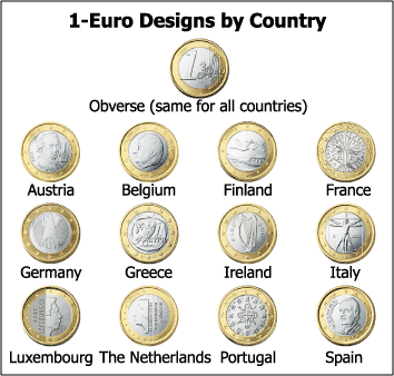 1-eurosByCountry